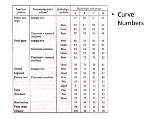 • Curve
Numbers
 
