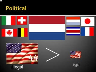 Political"slippery slope" effectlegally for only the terminally ill other people or to be done non-voluntarily 