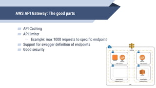AWS API Gateway: The good parts
▰ API Caching
▰ API limiter
▻ Example: max 1000 requests to specific endpoint
▰ Support for swagger definition of endpoints
▰ Good security
 