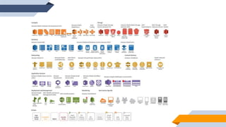 What kind of services they are offering
 