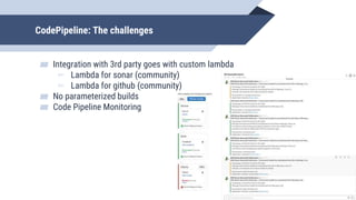 CodePipeline: The challenges
▰ Integration with 3rd party goes with custom lambda
▻ Lambda for sonar (community)
▻ Lambda for github (community)
▰ No parameterized builds
▰ Code Pipeline Monitoring
 