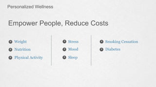 Empower People, Reduce Costs
Weight
Nutrition
Physical Activity
Stress
Mood
Sleep
Smoking Cessation
Diabetes
+
+
+
+
+
+
+...