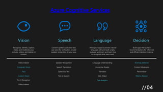 Azure Cognitive Services
Language
Vision Decision
Speech
Recognize, identify, caption,
index, and moderate your
pictures, ...