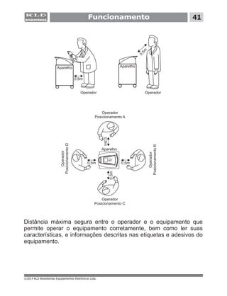 ©2014 KLD Biosistemas Equipamentos Eletrônicos Ltda.
Funcionamento 41
0,5m
0,5m
0,5m 0,5m
,50m
,m05
Distância máxima segura entre o operador e o equipamento que
permite operar o equipamento corretamente, bem como ler suas
características, e informações descritas nas etiquetas e adesivos do
equipamento.
Operador
Posicionamento A
Operador
PosicionamentoB
Operador
Posicionamento C
Operador
PosicionamentoD
Operador Operador
Aparelho
Aparelho Aparelho
 