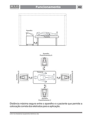 ©2014 KLD Biosistemas Equipamentos Eletrônicos Ltda.
Funcionamento 42
Distância máxima segura entre o aparelho e o paciente que permite a
colocação correta dos eletrodos para a aplicação.
1,0m
1,0m 1,0m
,01m
,m10
Aparelho
Posicionamento A
Aparelho
Posicionamento C
Aparelho
PosicionamentoB
Aparelho
PosicionamentoD
Paciente
Paciente
Aparelho
 