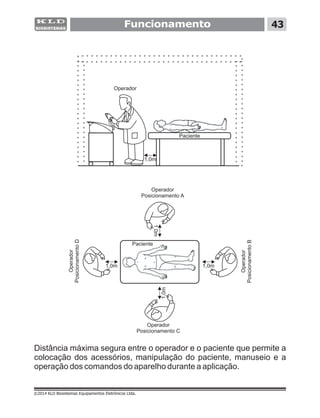 ©2014 KLD Biosistemas Equipamentos Eletrônicos Ltda.
Funcionamento 43
1,0m 1,0m
,01m
,m10
Distância máxima segura entre o operador e o paciente que permite a
colocação dos acessórios, manipulação do paciente, manuseio e a
operação dos comandos do aparelho durante a aplicação.
Operador
Posicionamento A
Operador
Posicionamento C
Operador
PosicionamentoB
Operador
PosicionamentoD
1,0m
Operador
Paciente
Paciente
 