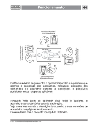 ©2014 KLD Biosistemas Equipamentos Eletrônicos Ltda.
Funcionamento 44
1,0m
Operador/Aparelho
Posicionamento A
Operador/Aparelho
Posicionamento C
Operador/Aparelho
PosicionamentoB
Operador/Aparelho
PosicionamentoD
1,0m
,01m
,m10
Distância máxima segura entre o operador/aparelho e o paciente que
permite a colocação dos acessórios, manuseio, operação dos
comandos do aparelho durante a aplicação, e possíveis
posicionamentos nas partes aplicáveis.
Ninguém mais além do operador deve tocar o paciente, o
aparelho e seus acessórios durante a aplicação.
Veja a maneira correta e descrição do aparelho e suas conexões de
acessórios nas páginas funcionamento.
Para cuidados com o paciente ver capítulo Eletrodos.
Paciente
 