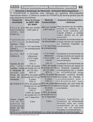 Compatibilidade Eletromagnética
©2014 KLD Biosistemas Equipamentos Eletrônicos Ltda.
Diretrizes e declaração do fabricante - Emissões Eletromagnéticas
O HYGIAPULSE é destinado para utilização em ambiente eletromagnético
especificado abaixo. O cliente ou usuário do HYGIAPULSE deveria garantir que ele
seja utilizado em tal ambiente.
Ambiente Eletromagnético
- diretrizes
Pisos deveriam ser de madeira,
concreto ou cerâmica. Se os
pisos forem cobertos com
material sintético, a umidade
relativa deveria ser de pelo
menos 30%.
Qualidade do fornecimento de
energia deveria ser aquela de
um ambiente hospitalar ou
comercial típico.
Qualidade do fornecimento de
energia deveria ser aquela de
um ambiente hospitalar ou
comercial típico.
Qualidade do fornecimento de
energia deveria ser aquela de
um ambiente hospitalar ou
comercial típico.Se o usuário
do HYGIAPULSE exige
operação continua durante
interrupção de energia, é
r e c o m e n d a d o q u e o
H Y G I A P U L S E s e j a
alimentado por uma fonte de
alimentação initerrupta ou
uma bateria.
Campos magnéticos na
frequência da alimentação
deveriam estar em níveis
característicos de um local
típico em um ambiente
hospitalar ou comercial típico.
Nível de Ensaio
da ABNT NBR
IEC 60601
6kV por contato±
± 8kV pelo ar
± 2 kV nas linhas
de alimentação
± 1 kV nas linhas
de entrada/saída
± 1 kV modo
diferencial
± 2 kV modo
comum
<5% UT
(>95% de queda
de tensão em Ut)
por 0,5 ciclo.
40% UT
(60% de queda de
tensão em UT) por
5 ciclos.
70% UT
(30% de queda de
tensão em UT) por
25 ciclos.
<5% UT
(>95% de queda
de tensão em UT)
por 5 segundos.
3 A/m
Nível de
Conformidade
6kV por contato±
± 8kV pelo ar
± 2 kV nas linhas
de alimentação
± 1 kV nas linhas
de entrada/saída
± 1 kV modo
diferencial
± 2 kV modo
comum
<5% UT
(>95% de queda
de tensão em Ut)
por 0,5 ciclo.
40% UT
(60% de queda de
tensão em UT) por
5 ciclos.
70% UT
(30% de queda de
tensão em UT) por
25 ciclos.
<5% UT
(>95% de queda
de tensão em UT)
por 5 segundos.
3 A/m
Ensaio de
Imunidade
D e s c a r g a
eletrostática
( E S D ) I E C
61000-4-2
Tr a n s i t ó r i o s
e l é t r i c o s
rápidos/ Trem
d e p u l s o s
(”Burst”)
IEC 61000-4-4
S u r t o s I E C
61000-4-5
Quedas de ten-
s ã o , i n t e r -
rupções curtas
e variações de
t e n s ã o n a s
linhas de en-
trada de ali-
mentação
IEC 61000-4-11
Campo magné-
t i c o n a f r e -
q u ê n c i a d e
a l i m e n t a ç ã o
(50/60 Hz) IEC
61000-4-8
NOTA UT é a tensão de alimentação c.a. antes da aplicação do nível de ensaio.
61
 