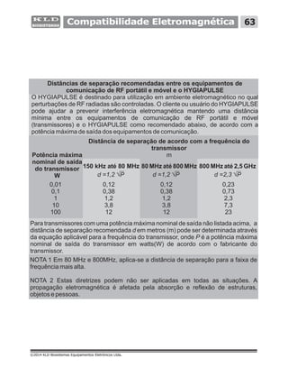 Compatibilidade Eletromagnética
©2014 KLD Biosistemas Equipamentos Eletrônicos Ltda.
Distâncias de separação recomendadas entre os equipamentos de
comunicação de RF portátil e móvel e o HYGIAPULSE
O HYGIAPULSE é destinado para utilização em ambiente eletromagnético no qual
perturbações de RF radiadas são controladas. O cliente ou usuário do HYGIAPULSE
pode ajudar a prevenir interferência eletromagnética mantendo uma distância
mínima entre os equipamentos de comunicação de RF portátil e móvel
(transmissores) e o HYGIAPULSE como recomendado abaixo, de acordo com a
potência máxima de saída dos equipamentos de comunicação.
NOTA 1 Em 80 MHz e 800MHz, aplica-se a distância de separação para a faixa de
frequência mais alta.
NOTA 2 Estas diretrizes podem não ser aplicadas em todas as situações. A
propagação eletromagnética é afetada pela absorção e reflexão de estruturas,
objetos e pessoas.
Para transmissores com uma potência máxima nominal de saída não listada acima, a
distância de separação recomendada d em metros (m) pode ser determinada através
da equação aplicável para a frequência do transmissor, onde P é a potência máxima
nominal de saída do transmissor em watts(W) de acordo com o fabricante do
transmissor.
Distância de separação de acordo com a frequência do
transmissor
m
150 kHz até 80 MHz 80 MHz até 800 MHz 800 MHz até 2,5 GHz
Potência máxima
nominal de saída
do transmissor
W
0,01
0,1
1
10
100
d =1,2 P d =1,2 P d =2,3 P
0,12
0,38
1,2
3,8
12
0,12
0,38
1,2
3,8
12
0,23
0,73
2,3
7,3
23
63
 