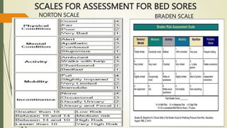 SCALES FOR ASSESSMENT FOR BED SORES
NORTON SCALE BRADEN SCALE
 