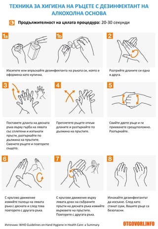Продължителност на цялата процедура: 20-30 секунди
Изсипете или впръскайте дезинфектанта на ръката си, която е
оформена като купичка.
Разтрийте дланите си една
в друга.
Поставете дланта на дясната
ръка върху гърба на лявата
със сплетени и изпънати
пръсти, разтъркайте по
дължина на пръстите.
Сменете ръцете и повторете
същото.
Преплетете ръцете откъм
дланите и разтъркайте по
дължина на пръстите.
Свийте двете ръце и ги
прихванете срещуположно.
Разтъркайте.
С кръгово движение
измийте палеца на лявата
ръка с дясната и след това
повторете с другата ръка.
С кръгови движения върху
лявата длан на събраните
пръсти на дясната ръка измийте
върховете на пръстите.
Повторете с другата ръка.
Изчакайте дезинфектантът
да изсъхне. След като
станат сухи, Вашите ръце са
безопасни.
ТЕХНИКА ЗА ХИГИЕНА НА РЪЦЕТЕ С ДЕЗИНФЕКТАНТ НА
АЛКОХОЛНА ОСНОВА
Източник: WHO Guidelines on Hand Hygiene in Health Care: a Summary OTGOVORI.INFO
 