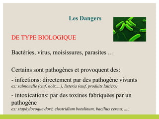 DE TYPE BIOLOGIQUE
Bactéries, virus, moisissures, parasites …
Certains sont pathogènes et provoquent des:
- infections: directement par des pathogène vivants
ex: salmonelle (œuf, noix,…), listeria (œuf, produits laitiers)
- intoxications: par des toxines fabriquées par un
pathogène
ex: staphylocoque doré, clostridium botulinum, bacilius cereus,….,
Les Dangers
 