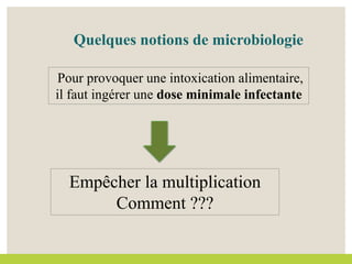 Quelques notions de microbiologie
Pour provoquer une intoxication alimentaire,
il faut ingérer une dose minimale infectante
Empêcher la multiplication
Comment ???
 