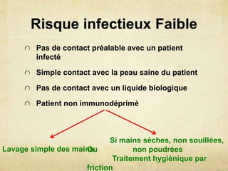 Risque infectieux Faible
Pas de contact préalable avec un patient
infecté
Simple contact avec la peau saine du patient
Pas de contact avec un liquide biologique
Patient non immunodéprimé
Lavage simple des mains
Si mains sèches, non souillées,
Ou non poudrées
Traitement hygiénique par
friction
 