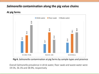 Hygiene and microbial contamination along the pork value chain in Vietnam