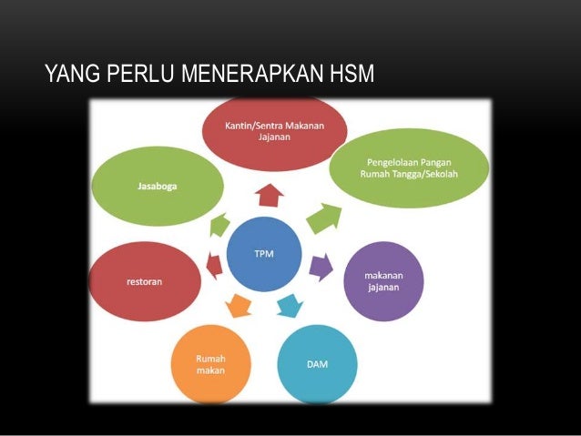 Hygiene Sanitasi Makanan<script async src=