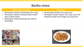 Bacillus cereus
Faktor yang berkontribusi Pencegahan
• Menyimpan makanan matang pada suhu ruang,
• Menyimpan makanan matan...