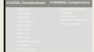 LOCAL Complications GENERAL Complications
Halitosis
Stomatitis
Pyorrhea
Root abscess
Tonsillitis
Sinusitis
Parotitis
Glossitis
Sordes and crust
Adenitis
Otitis media
 Inhalation pneumonia
 Nephritis
 Joint disease
 Rheumatic heart disease
 Loss of appetite
 