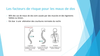 Les facteurs de risque pour les maux de dos
 80% des cas de maux de dos sont causés par des muscles et des ligaments
faibles ou lésion.
 Est due à une altération des courbures normales du rachis
 