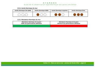 H Y G R O B A
E t u d e d e l a r é h a b i l i t a t i o n h y g r o t h e r m i q u e d e s p a r o i s a n c i e n n e s
Cahier n°1 : Murs en terre crue – version de février 2013 – page 13
2.2.4. Inertie thermique du mur
Inertie thermique très faible Inertie thermique faible Inertie thermique moyenne Inertie thermique forte
2.2.5. Résistance thermique du mur
Résistance thermique de la paroi
fidèle aux performances attendues
Résistance thermique de la paroi
inférieure aux performances attendues
 