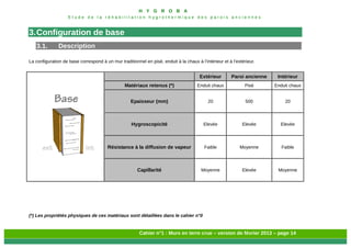H Y G R O B A
E t u d e d e l a r é h a b i l i t a t i o n h y g r o t h e r m i q u e d e s p a r o i s a n c i e n n e s
Cahier n°1 : Murs en terre crue – version de février 2013 – page 14
3.Configuration de base
3.1. Description
La configuration de base correspond à un mur traditionnel en pisé, enduit à la chaux à l’intérieur et à l’extérieur.
Extérieur Paroi ancienne Intérieur
Matériaux retenus (*) Enduit chaux Pisé Enduit chaux
Epaisseur (mm) 20 500 20
Hygroscopicité Elevée Elevée Elevée
Résistance à la diffusion de vapeur Faible Moyenne Faible
Capillarité Moyenne Elevée Moyenne
(*) Les propriétés physiques de ces matériaux sont détaillées dans le cahier n°0
 