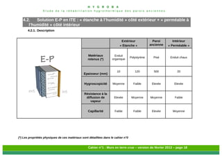 H Y G R O B A
E t u d e d e l a r é h a b i l i t a t i o n h y g r o t h e r m i q u e d e s p a r o i s a n c i e n n e s
Cahier n°1 : Murs en terre crue – version de février 2013 – page 18
4.2. Solution E-P en ITE : « étanche à l’humidité » côté extérieur + « perméable à
l’humidité » côté intérieur
4.2.1. Description
Extérieur
« Etanche »
Paroi
ancienne
Intérieur
« Perméable »
Matériaux
retenus (*)
Enduit
organique
Polystyrène Pisé Enduit chaux
Epaisseur (mm)
10 120 500 20
Hygroscopicité Moyenne Faible Elevée Elevée
Résistance à la
diffusion de
vapeur
Elevée Moyenne Moyenne Faible
Capillarité Faible Faible Elevée Moyenne
(*) Les propriétés physiques de ces matériaux sont détaillées dans le cahier n°0
 