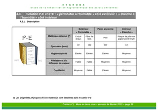 H Y G R O B A
E t u d e d e l a r é h a b i l i t a t i o n h y g r o t h e r m i q u e d e s p a r o i s a n c i e n n e s
Cahier n°1 : Murs en terre crue – version de février 2013 – page 20
4.3. Solution P-E en ITE : « perméable à l’humidité » côté extérieur + « étanche à
l’humidité » côté intérieur
4.3.1. Description
Extérieur
« Perméable »
Paroi ancienne Intérieur
« Etanche »
Matériaux retenus (*) Enduit
chaux
Fibre de
bois
Pisé
Plaque de plâtre et
papier peint vinyle
Epaisseur (mm)
10 120 500 13
Hygroscopicité Elevée Elevée Elevée Moyenne
Résistance à la
diffusion de vapeur
Faible Faible Moyenne Moyenne
Capillarité Moyenne Faible Elevée Moyenne
(*) Les propriétés physiques de ces matériaux sont détaillées dans le cahier n°0
 
