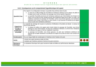H Y G R O B A
E t u d e d e l a r é h a b i l i t a t i o n h y g r o t h e r m i q u e d e s p a r o i s a n c i e n n e s
Cahier n°1 : Murs en terre crue – version de février 2013 – page 21
4.3.2. Conséquences sur le comportement hygrothermique de la paroi
Quantité d’eau
Par rapport à la configuration de base, la quantité d’eau diminue dans le pisé.
 Le pisé est en effet protégé de l’humidité de l’ambiance intérieure par la plaque de plâtre et
le papier peint vinyle, qui limitent son passage sous forme liquide et gazeuse.
 La quantité d’humidité provenant de l’ambiance extérieure par l’intermédiaire de l’enduit à la
chaux et de la fibre de bois semble pouvoir être facilement gérée par la paroi. En effet, ces
matériaux autorisent le passage de l’humidité, surtout sous forme gazeuse, de l’ambiance
extérieure vers le pisé, mais aussi en sens inverse, ce qui favorise le transfert de la vapeur
d’eau du pisé vers l’ambiance extérieure.
Capacité de
séchage en
présence
d’infiltrations
d’humidité
La capacité de séchage de la paroi en présence d’infiltrations d’humidité est élevée : la teneur en
eau du pisé diminue.
 La plaque de plâtre et le papier peint vinyle limitent le passage de l’humidité, sous forme
gazeuse et sous forme liquide, du pisé vers l’ambiance intérieure, du fait de leur résistance
à la diffusion de vapeur et de leur capillarité moyennes.
 Le passage de l’humidité, sous forme gazeuse, du pisé vers l’ambiance extérieure est
favorisé par la faible résistance à la diffusion de vapeur de la fibre de bois et de l’enduit à la
chaux.
Condensation Il y a un risque faible de condensation à l’interface entre l’isolant et le pisé.
Inertie
L’inertie de la paroi ancienne isolée est forte.
L’isolation par l’extérieur préserve l’inertie de la paroi ancienne.
Résistance
thermique
La résistance thermique de la paroi ancienne isolée est fidèle aux performances attendues.
 