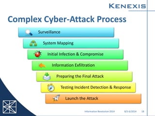 Cyber & Process Attack Scenarios for ICS | PPTX