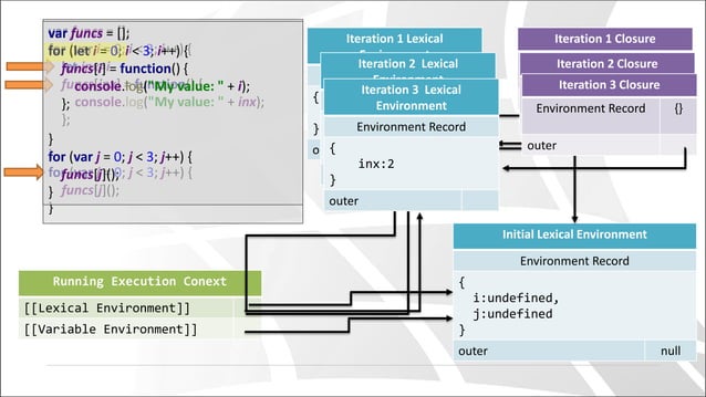 Javascript internals | PPT