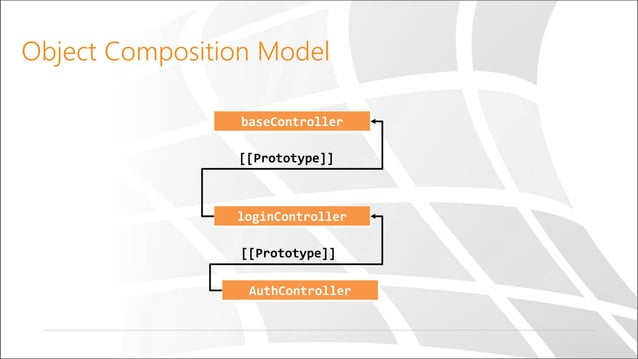 Javascript internals | PPT