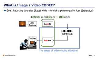 Neural Network Based Video Coding: Innovations, Standards, and ...
