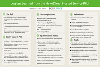 Lessons Learned from the HykuDirect Hosted Service Pilot
Pilot Goals
● Test interest in and value of hosted Hyku
service with diverse organizations and use
cases
● Test hosting infrastructure
● Determine feature priorities for hosted service
users
● Determine potential production service costs,
constraints, pricing, and training needs
The Pilot Process
● Potential participants from call for pilot
interest
● Tenant for each pilot institution
● Documentation and multiple ways to share
bugs, issues, feedback
● Two cohorts with two start times
● Shared issues and outages via email lists
● Group orientation, short monthly check-in
calls, final one-on-one feedback call
Results
● Identified must-have and nice-to-have features
for different use cases; created gap assessment
● Identified and addressed issues and bugs
● Better understanding of hosting infrastructure
needs and costs
● Pilot institutions are advocates and are sharing
their experience with their peers
● Determined the production service will require
additional feature and back-end development
before launch
How We Scoped the Pilot
● Limited to 6 diverse organizations, 6 months
● Outlined features available during pilot and
which were out of scope
● Deposit copies; the pilot can’t be relied on for
preservation
● Pilot fee to help cover costs ($1,000)
● Add up to 100 works and create roles, admin
sets, and collections as in a production service
● MOU between pilot institution and DuraSpace
outlining all of the above
Participating Institutions
Tips for Future Pilot Projects
● Share relevant known issues with pilot teams
● Short, frequent check-in calls keep the
development team informed and the pilot
teams on track
● Provide multiple channels for sharing feedback
and identifying issues (email, phone calls,
GitHub)
● Minimize chance for outages; communicate
when they happen and when they are resolved
● Use the MOU to outline scope of features
● Piloters become advocates
● Arizona State Library & Archives
● Cleveland Public Library
● New Hampshire Digital Project
● Pennsylvania Academic Library Consortium
(PALCI)
● St. Lawrence University
● University of Miami
Heather Greer Klein
 