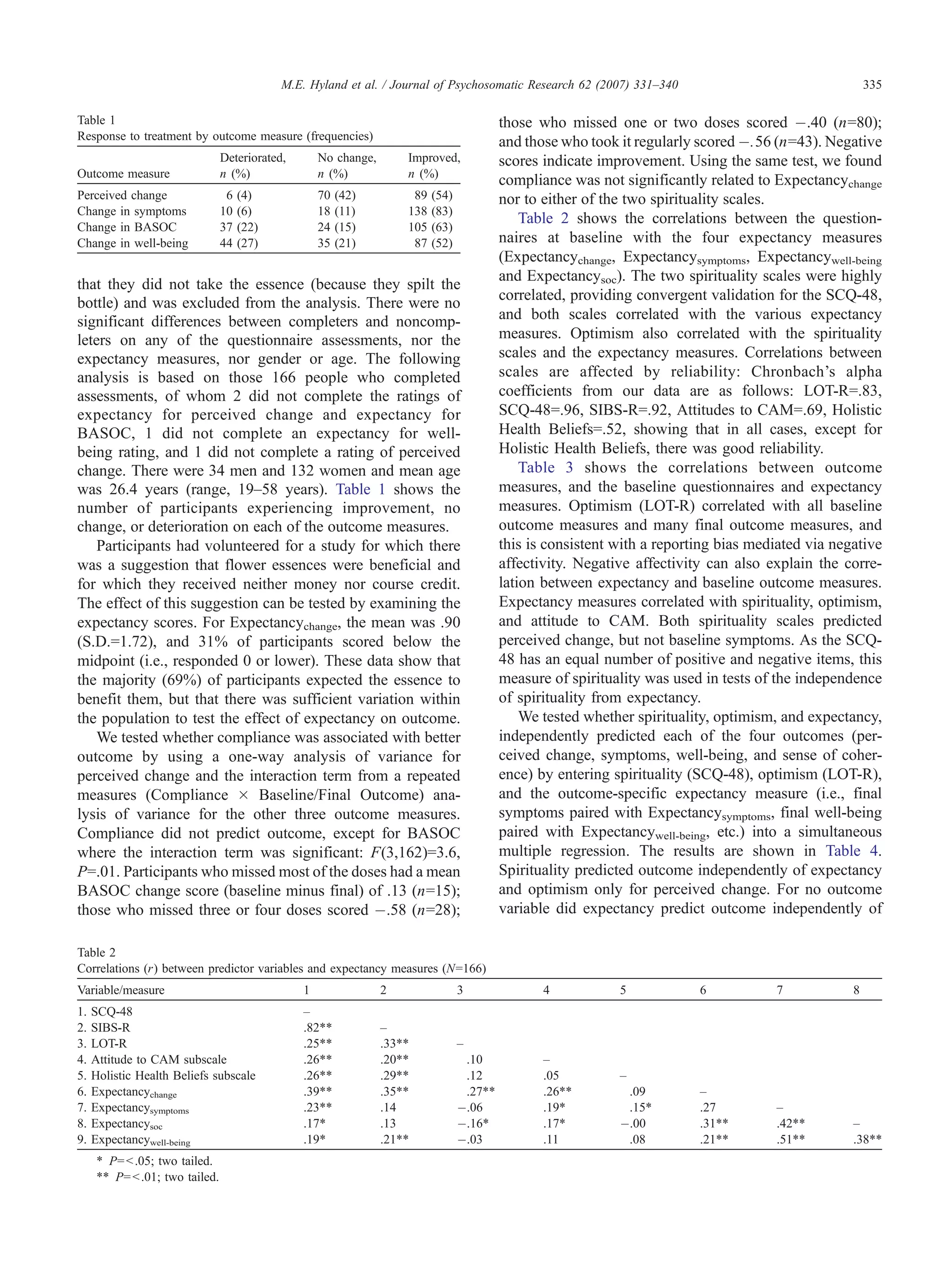 M.E. Hyland et al. / Journal of Psychosomatic Research 62 (2007) 331–340                                    335

Table 1                                                                                     those who missed one or two doses scored À.40 (n=80);
Response to treatment by outcome measure (frequencies)
                                                                                            and those who took it regularly scored À.56 (n=43). Negative
                                 Deteriorated,       No change,       Improved,             scores indicate improvement. Using the same test, we found
Outcome measure                  n (%)               n (%)            n (%)
                                                                                            compliance was not significantly related to Expectancychange
Perceived change                  6   (4)            70   (42)         89   (54)            nor to either of the two spirituality scales.
Change in symptoms               10   (6)            18   (11)        138   (83)
                                                                                                Table 2 shows the correlations between the question-
Change in BASOC                  37   (22)           24   (15)        105   (63)
Change in well-being             44   (27)           35   (21)         87   (52)            naires at baseline with the four expectancy measures
                                                                                            (Expectancychange, Expectancysymptoms, Expectancywell-being
                                                                                            and Expectancysoc). The two spirituality scales were highly
that they did not take the essence (because they spilt the
bottle) and was excluded from the analysis. There were no                                   correlated, providing convergent validation for the SCQ-48,
significant differences between completers and noncomp-                                     and both scales correlated with the various expectancy
leters on any of the questionnaire assessments, nor the                                     measures. Optimism also correlated with the spirituality
expectancy measures, nor gender or age. The following                                       scales and the expectancy measures. Correlations between
analysis is based on those 166 people who completed                                         scales are affected by reliability: Chronbach’s alpha
assessments, of whom 2 did not complete the ratings of                                      coefficients from our data are as follows: LOT-R=.83,
expectancy for perceived change and expectancy for                                          SCQ-48=.96, SIBS-R=.92, Attitudes to CAM=.69, Holistic
BASOC, 1 did not complete an expectancy for well-                                           Health Beliefs=.52, showing that in all cases, except for
being rating, and 1 did not complete a rating of perceived                                  Holistic Health Beliefs, there was good reliability.
change. There were 34 men and 132 women and mean age                                            Table 3 shows the correlations between outcome
was 26.4 years (range, 19–58 years). Table 1 shows the                                      measures, and the baseline questionnaires and expectancy
number of participants experiencing improvement, no                                         measures. Optimism (LOT-R) correlated with all baseline
change, or deterioration on each of the outcome measures.                                   outcome measures and many final outcome measures, and
    Participants had volunteered for a study for which there                                this is consistent with a reporting bias mediated via negative
was a suggestion that flower essences were beneficial and                                   affectivity. Negative affectivity can also explain the corre-
for which they received neither money nor course credit.                                    lation between expectancy and baseline outcome measures.
The effect of this suggestion can be tested by examining the                                Expectancy measures correlated with spirituality, optimism,
expectancy scores. For Expectancychange, the mean was .90                                   and attitude to CAM. Both spirituality scales predicted
(S.D.=1.72), and 31% of participants scored below the                                       perceived change, but not baseline symptoms. As the SCQ-
midpoint (i.e., responded 0 or lower). These data show that                                 48 has an equal number of positive and negative items, this
the majority (69%) of participants expected the essence to                                  measure of spirituality was used in tests of the independence
benefit them, but that there was sufficient variation within                                of spirituality from expectancy.
the population to test the effect of expectancy on outcome.                                     We tested whether spirituality, optimism, and expectancy,
    We tested whether compliance was associated with better                                 independently predicted each of the four outcomes (per-
outcome by using a one-way analysis of variance for                                         ceived change, symptoms, well-being, and sense of coher-
perceived change and the interaction term from a repeated                                   ence) by entering spirituality (SCQ-48), optimism (LOT-R),
measures (Compliance Â Baseline/Final Outcome) ana-                                         and the outcome-specific expectancy measure (i.e., final
lysis of variance for the other three outcome measures.                                     symptoms paired with Expectancysymptoms, final well-being
Compliance did not predict outcome, except for BASOC                                        paired with Expectancywell-being, etc.) into a simultaneous
where the interaction term was significant: F(3,162)=3.6,                                   multiple regression. The results are shown in Table 4.
P=.01. Participants who missed most of the doses had a mean                                 Spirituality predicted outcome independently of expectancy
BASOC change score (baseline minus final) of .13 (n=15);                                    and optimism only for perceived change. For no outcome
those who missed three or four doses scored À.58 (n=28);                                    variable did expectancy predict outcome independently of

Table 2
Correlations (r) between predictor variables and expectancy measures (N=166)
Variable/measure                                 1                2                3               4           5            6           7            8
1.   SCQ-48                                      –
2.   SIBS-R                                      .8244            –
3.   LOT-R                                       .2544            .3344            –
4.   Attitude to CAM subscale                    .2644            .2044             .10            –
5.   Holistic Health Beliefs subscale            .2644            .2944             .12            .05         –
6.   Expectancychange                            .3944            .3544             .2744          .2644        .09         –
7.   Expectancysymptoms                          .2344            .14              À.06            .194         .154        .27         –
8.   Expectancysoc                               .174             .13              À.164           .174        À.00         .3144       .4244        –
9.   Expectancywell-being                        .194             .2144            À.03            .11          .08         .2144       .5144        .3844
      4 P= b .05; two tailed.
      44 P= b .01; two tailed.
 