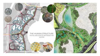 THE HUMAN STRUCTURE
PATHS AND SPACES BETWEEN THE
WATER
Bicycle paths
Walking paths
Soft paths
Groundcover images sources, see:
https://www.pinterest.se/galiarapture/hyllie-park-inspiration/
Plazas and
parks
NORTH IS UP10m
10m
 