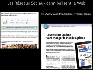 Les Réseaux Sociaux cannibalisent le Web

                 http://www.scoop.it/t/agriculture-et-reseaux-sociaux
 
