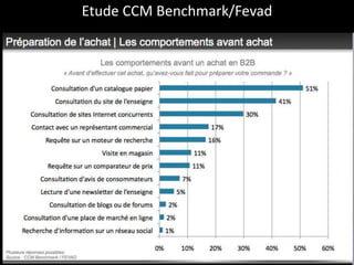 Etude CCM Benchmark/Fevad
 