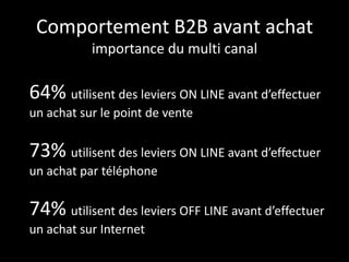 Comportement B2B avant achat
           importance du multi canal

64% utilisent des leviers ON LINE avant d’effectuer
un achat sur le point de vente

73% utilisent des leviers ON LINE avant d’effectuer
un achat par téléphone

74% utilisent des leviers OFF LINE avant d’effectuer
un achat sur Internet
 