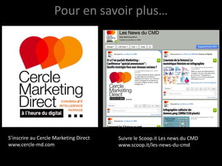 Le Marketing Direct B2B 