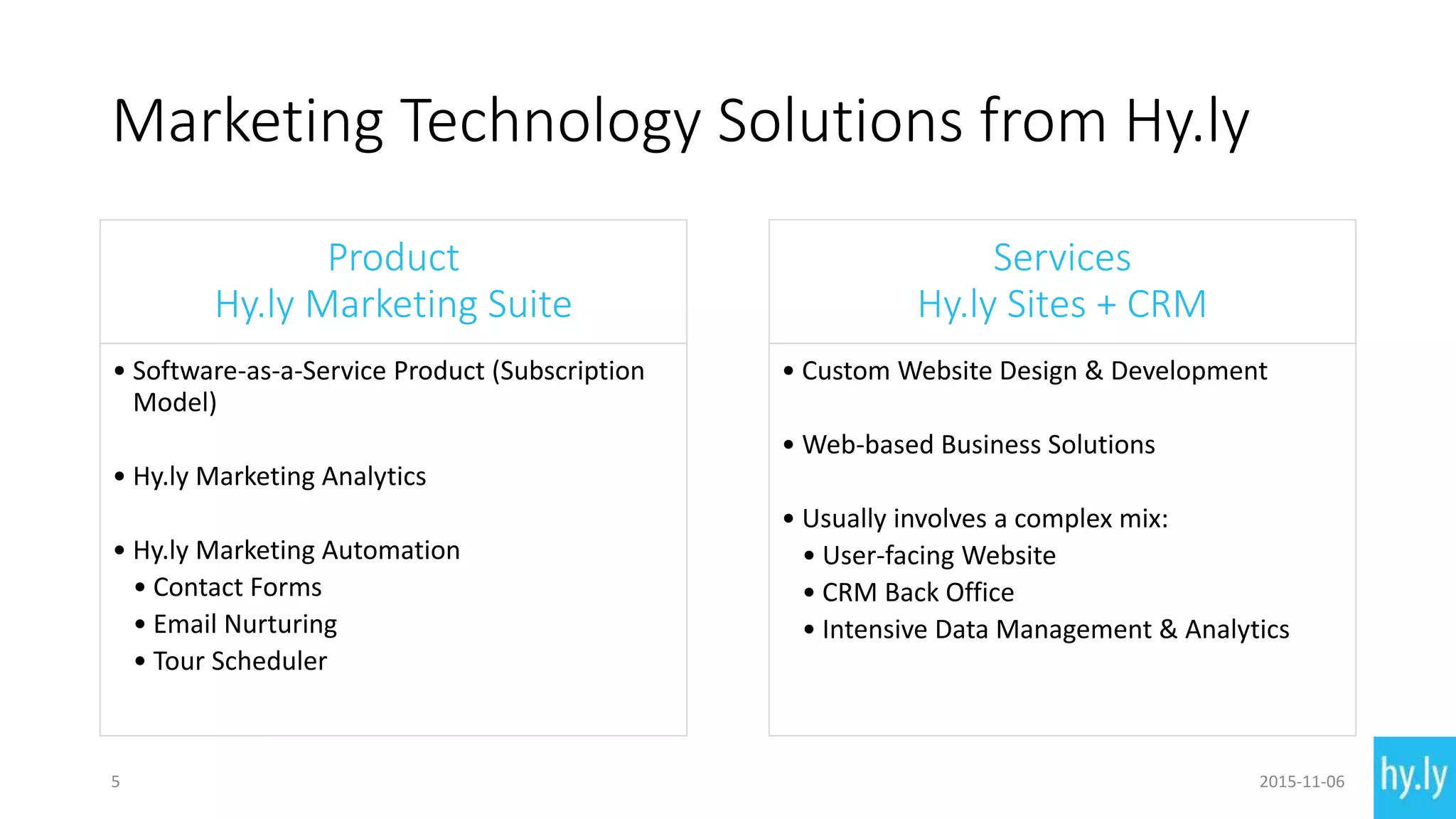 Marketing Technology Solutions from Hy.ly
Product
Hy.ly Marketing Suite
• Software-as-a-Service Product (Subscription
Model)
• Hy.ly Marketing Analytics
• Hy.ly Marketing Automation
• Contact Forms
• Email Nurturing
• Tour Scheduler
Services
Hy.ly Sites + CRM
• Custom Website Design & Development
• Web-based Business Solutions
• Usually involves a complex mix:
• User-facing Website
• CRM Back Office
• Intensive Data Management & Analytics
2015-11-065
 