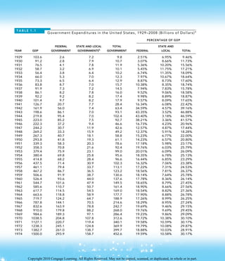 public finance Hyman-David-2011-Public-Finance.pdf
