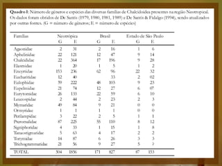 Entomologia - Unimontes   Prof. Magno Borges
 