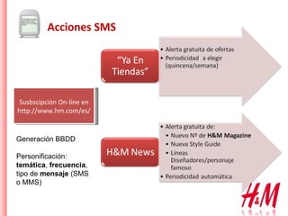 Acciones SMS Susbscipción On-line en http://www.hm.com/es/ Generación BBDD Personificación:  temática ,  frecuencia , tipo de  mensaje  (SMS o MMS) 