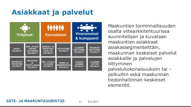 pelastus kytkennät