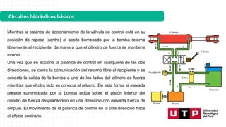 Circuitos hidráulicos básicos
Mientras la palanca de accionamiento de la válvula de control está en su
posición de reposo (centro) el aceite bombeado por la bomba retorna
libremente al recipiente, de manera que el cilindro de fuerza se mantiene
inmóvil.
Una vez que se acciona la palanca de control en cualquiera de las dos
direcciones, se cierra la comunicación del retorno libre al recipiente y se
conecta la salida de la bomba a uno de los lados del cilindro de fuerza
mientras que el otro lado se conecta al retorno. De esta forma la elevada
presión suministrada por la bomba actúa sobre el pistón interior del
cilindro de fuerza desplazándolo en una dirección con elevada fuerza de
empuje. El movimiento de la palanca de control en la otra dirección hace
el efecto contrario.
 