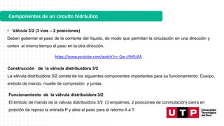 Componentes de un circuito hidráulico
• Válvula 3/2 (3 vías – 2 posiciones)
Deben gobernar el paso de la corriente del líquido, de modo que permitan la circulación en una dirección y
corten al mismo tiempo el paso en la otra dirección.
https://www.youtube.com/watch?v=-Gw-sYhPUAA
Construcción de la válvula distribuidora 3/2
La válvula distribuidora 3/2 consta de los siguientes componentes importantes para su funcionamiento: Cuerpo,
embolo de mando, muelle de compresión y juntas.
Funcionamiento de la válvula distribuidora 3/2
El émbolo de mando de la válvula distribuidora 3/2 (3 empalmes, 2 posiciones de conmutación) cierra en
posición de reposo la entrada P y abre el paso para el retorno A a T.
 