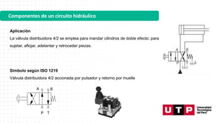 Componentes de un circuito hidráulico
Aplicación
La válvula distribuidora 4/2 se emplea para mandar cilindros de doble efecto: para
sujetar, aflojar, adelantar y retroceder piezas.
Símbolo según ISO 1219
Válvula distribuidora 4/2 accionada por pulsador y retorno por muelle
 