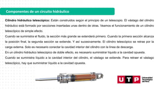 Componentes de un circuito hidráulico
Cilindro hidráulico telescópico: Están construidos según el principio de un telescopio. El vástago del cilindro
hidráulico está formado por secciones insertadas unas dentro de otras. Veamos el funcionamiento de un cilindro
telescópico de simple efecto.
Cuando se suministra el fluido, la sección más grande se extenderá primero. Cuando la primera sección alcanza
la posición final, la segunda sección se extiende. Y así sucesivamente. El cilindro telescópico se retrae por la
carga externa. Solo es necesario conectar la cavidad interior del cilindro con la línea de descarga.
En un cilindro hidráulico telescópico de doble efecto, es necesario suministrar líquido a la cavidad opuesta.
Cuando se suministra líquido a la cavidad interior del cilindro, el vástago se extiende. Para retraer el vástago
telescópico, hay que suministrar líquido a la cavidad opuesta.
 