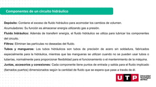 Componentes de un circuito hidráulico
Depósito: Contiene el exceso de fluido hidráulico para acomodar los cambios de volumen.
Acumuladores: Su función es almacenar energía utilizando gas a presión.
Fluido hidráulico: Además de transferir energía, el fluido hidráulico se utiliza para lubricar los componentes
del circuito.
Filtros: Eliminan las partículas no deseadas del fluido.
Tubos y mangueras: Los tubos hidráulicos son tubos de precisión de acero sin soldadura, fabricados
especialmente para la hidráulica, mientras que las mangueras se utilizan cuando no se pueden usar tubos o
tuberías, normalmente para proporcionar flexibilidad para el funcionamiento o el mantenimiento de la máquina.
Juntas, accesorios y conexiones: Cada componente tiene puntos de entrada y salida para el fluido implicado
(llamados puertos) dimensionados según la cantidad de fluido que se espera que pase a través de él.
 