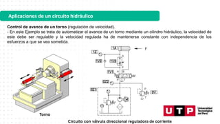 Aplicaciones de un circuito hidráulico
Control de avance de un torno (regulación de velocidad).
- En este Ejemplo se trata de automatizar el avance de un torno mediante un cilindro hidráulico, la velocidad de
este debe ser regulable y la velocidad regulada ha de mantenerse constante con independencia de los
esfuerzos a que se vea sometida.
 